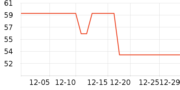 KPTE������ʷ�۸�