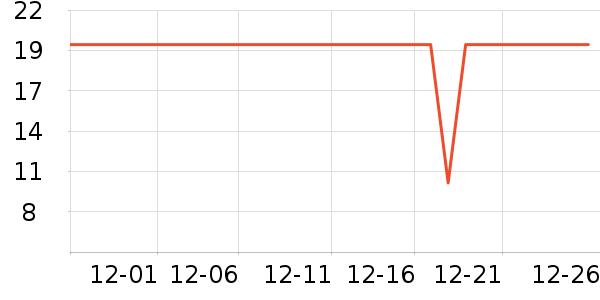 One's Member����/������ʷ�۸�