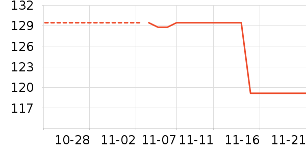 ������ʷ�۸�