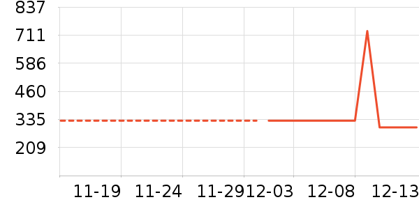 ѩ�з���ʷ�۸�