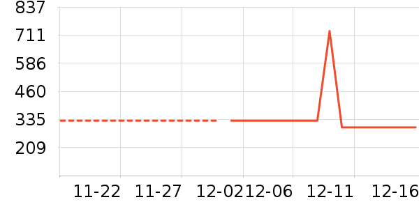 ѩ�з���ʷ�۸�