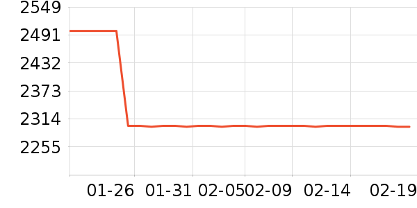 ����������ʷ�۸�