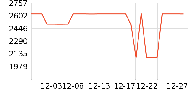 ����������ʷ�۸�