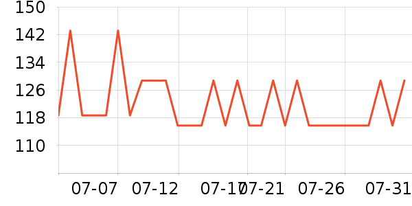 ���˴�������ʷ�۸�