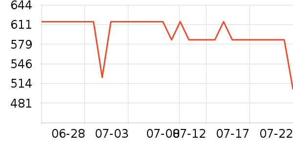 �����˹��ë����Ʒ��ʷ�۸�