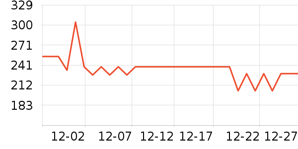 ����Ůʽ��������ʷ�۸�