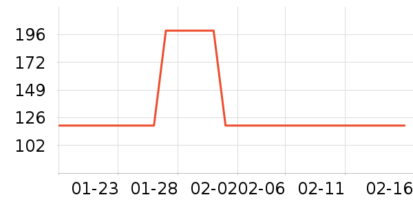 ��ʿ������������ʷ�۸�