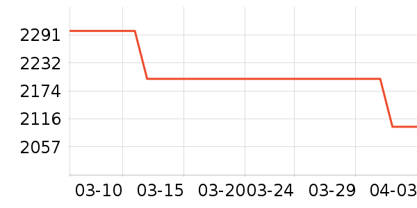 �ֽ���ʾ����ʷ�۸�