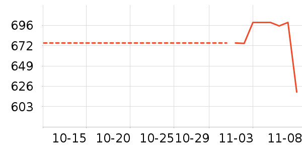 ��ά��ʷ�۸�