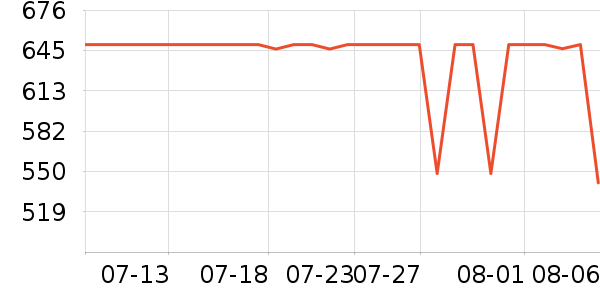 ��ά��ʾ����ʷ�۸�