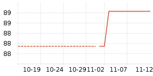 ������ʷ�۸�