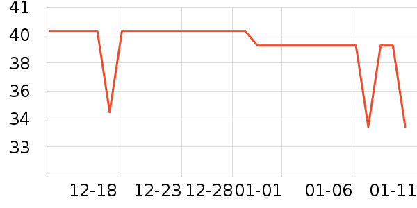 è��������ʷ�۸�