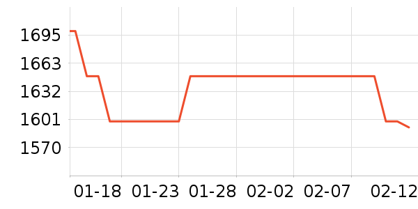 ��ά�յ���ʷ�۸�