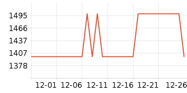 ��ά�յ���ʷ�۸�