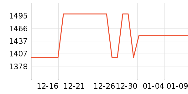 ��ά�յ���ʷ�۸�