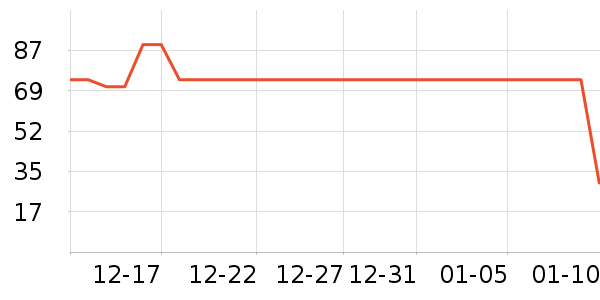 �����ű��±���ʷ�۸�