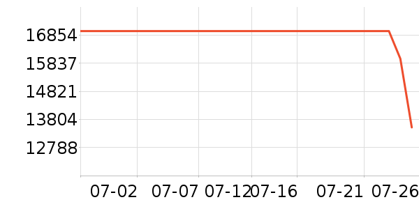 ƻ���ʼǱ�������ʷ�۸�