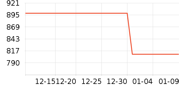 ӣ����ˮ����ʷ�۸�