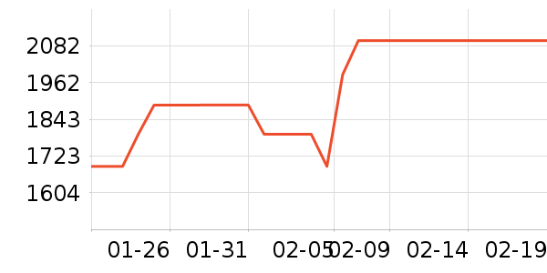 ������ˮ����ʷ�۸�