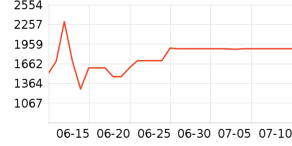 ������ˮ����ʷ�۸�