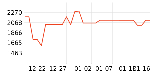 ��ˮ����ʷ�۸�