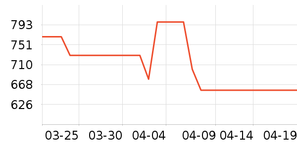 ͳ˧��ˮ����ʷ�۸�