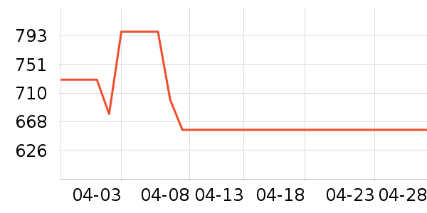 ͳ˧��ˮ����ʷ�۸�