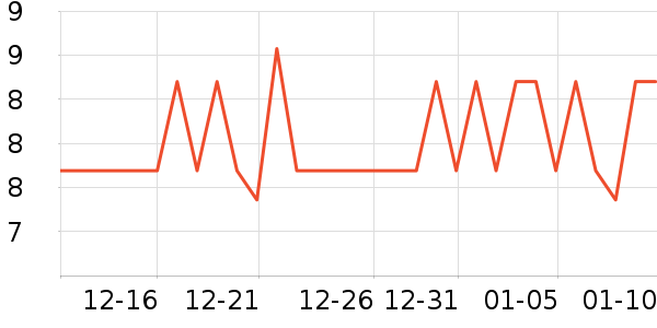 ��ֻ�����۽�/����/������ʷ�۸�