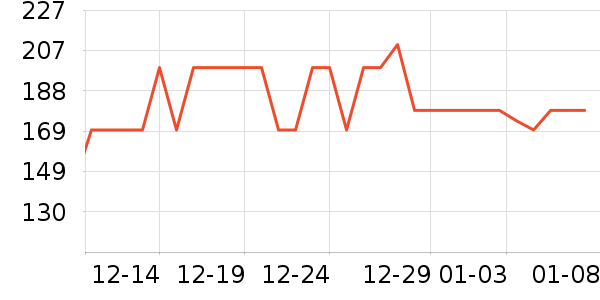 С��������/������/��ҩ����ʷ�۸�