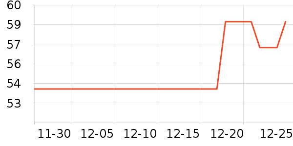 ����˹��ҵ����������ʷ�۸�