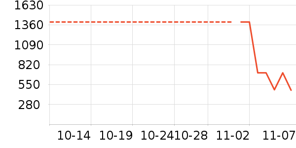 ���ױ�����ʷ�۸�