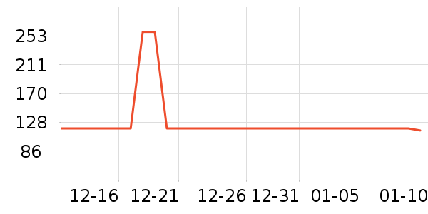 ��ѧ�۾�/��Ƭ������ʷ�۸�