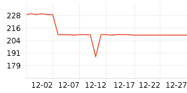 �������˶�����/��ͷ����ʷ�۸�