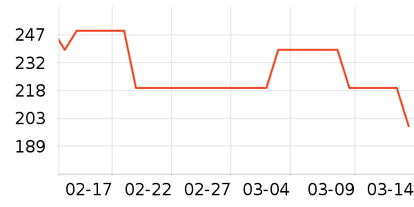 ����������������ʷ�۸�