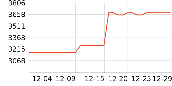 TCL������ʷ�۸�