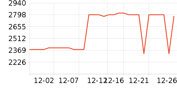 ˫���˹�����װ��ʷ�۸�