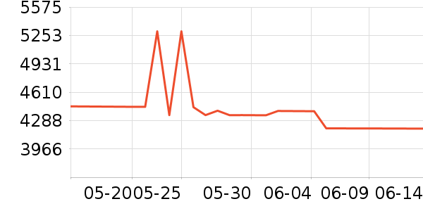 Ӣ�ض�������ʷ�۸�