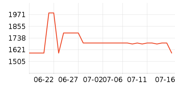 ���Ʊ��չ���ʷ�۸�