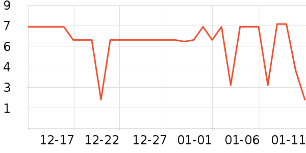 ����Ʒ������������ʷ�۸�