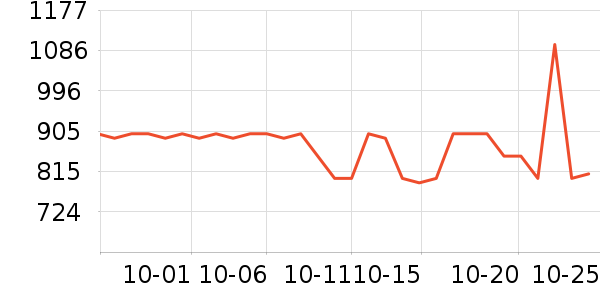 ���ܽ�����е��ʷ�۸�