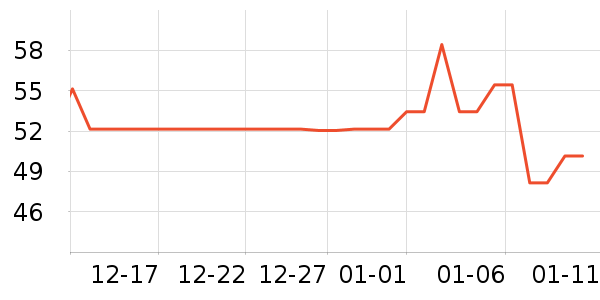 ������������ʷ�۸�