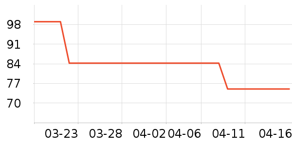 �ִ�ţ��/��Ʒ��ʷ�۸�