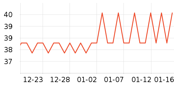 ����ʷ�۸�