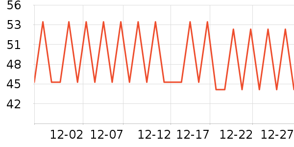 ��Ϊ������Ʒ��ʷ�۸�