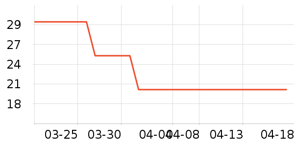 ���ֱ������̷���ʷ�۸�