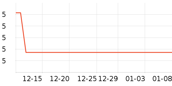 ����Ʒ���˶�������ʷ�۸�