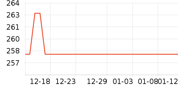 ��ľ�ž����ӹ�����ʷ�۸�