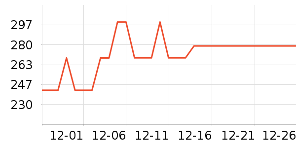 С�׵�ѹ������ʷ�۸�