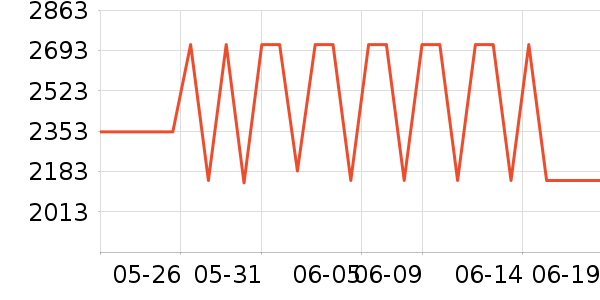 �ϰ���ˮ����ʷ�۸�