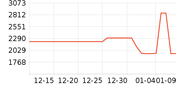 �ϰ���ˮ����ʷ�۸�